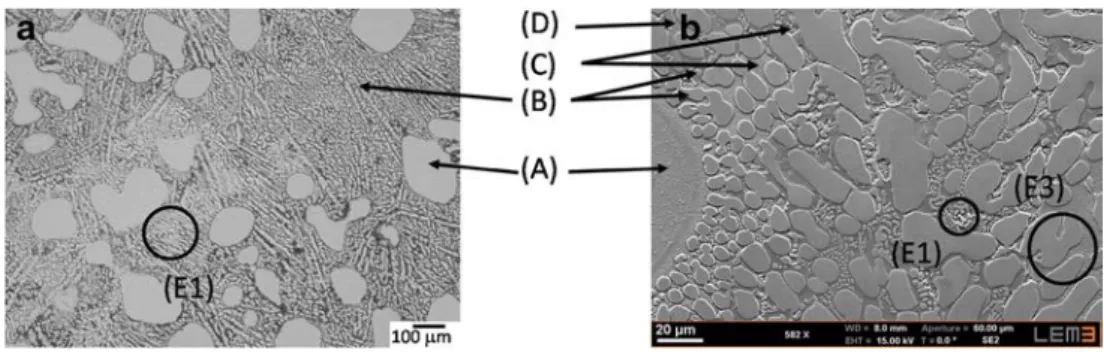 Fig. 3  BNi-3 alloy. Optical  micrograph (a). SEM micrograph  (b). Observed phases are (A) α  Ni-solution dendrites; (B) Ni 3 B  borides; (C) α phase formed dur-  ing eutectic solidification, which  contains β 1 -Ni 3 Si precipitates; 