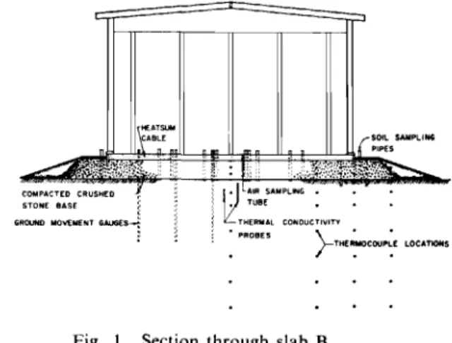 Fig. I Section through slab B