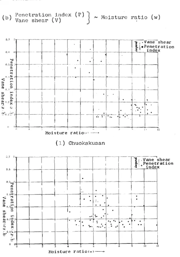 Fig.  3.11  -  cont;inu.ed 