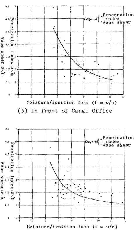 Fig.  1.12  -  continued 