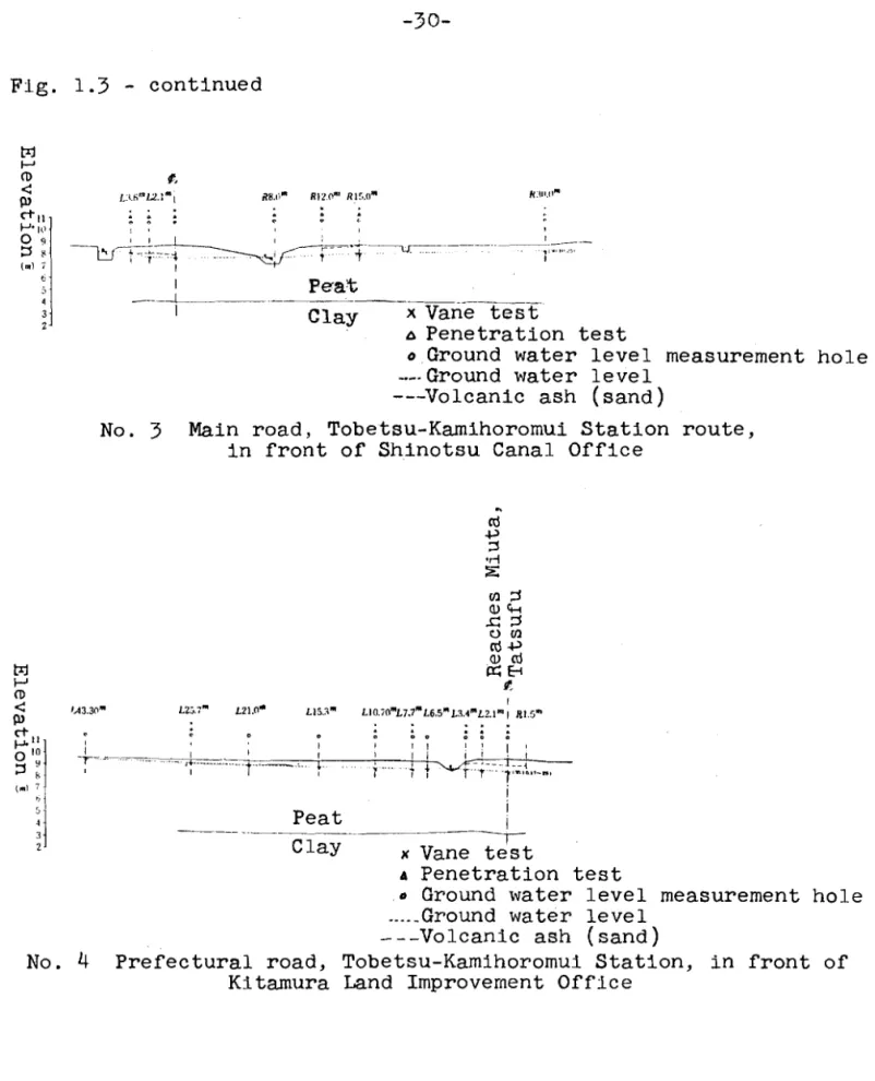 Fig.  1.3  -  continued 