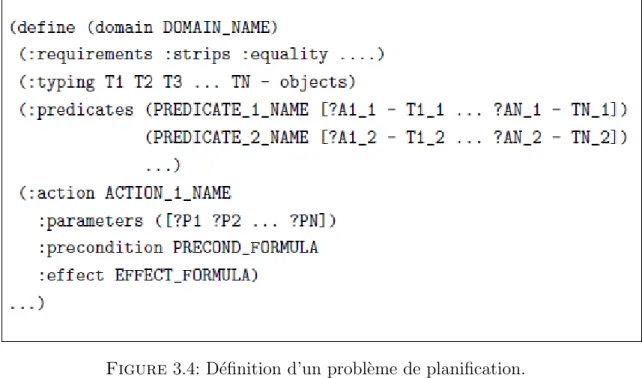 Figure 3.4: D´ efinition d’un probl` eme de planification.