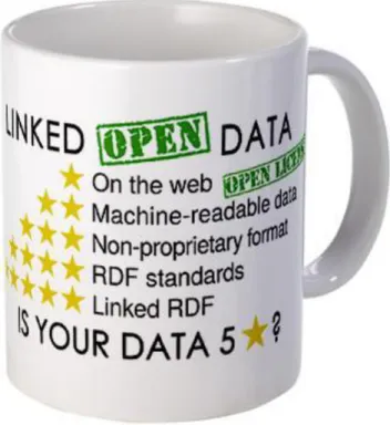 Figure 2.4: Recommandation d'application des principes de Linked Data. 