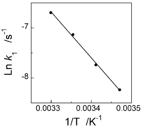 Fig. S1. Analysis of UV-Vis peak intensities in 50 µM DEA-NONOate solutions at pH = 7.4  and  λ  =  250  nm