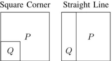 Figure 1: The optimal partitions with two processors.