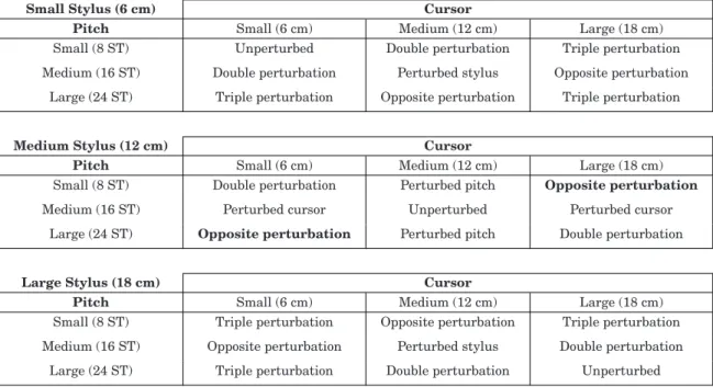 Table II. Summary of the 27 Gains Used for the AV Condition