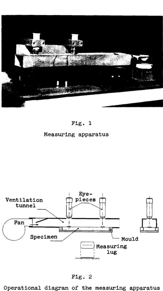 Fig.  1  Measuring  apparatus  V e n t i l a t i o n   tunnel  Specimen  /  Mould  Measuring  I  I  I  I I  l u g   Fig