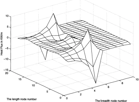 Figure 4.6.1.  The  heat flux  distribution in the  upper  half of the mold with no disturbances present.