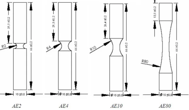 Tableau 4  propriétés mécanique de l’acier A48 (MB, MF et ZAT)  ZONES  Module de Young 