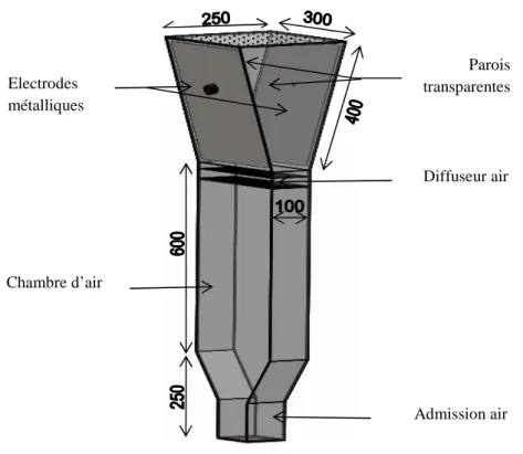 Figure 1.10. : Dispositif pré-pilote industriel à débit moyen et électrodes inclinéesElectrodesmétalliquesAdmission airChambre d’airDiffuseur airParoistransparentes