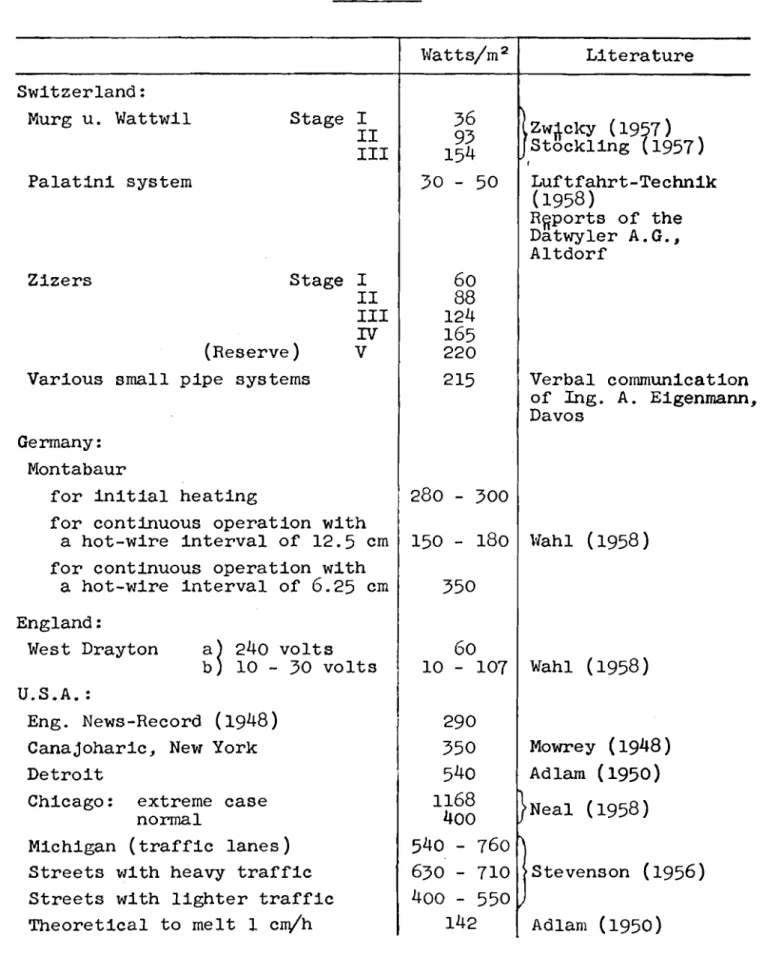 Table  XV  -  -- --  L i t e r a t u r e   Switzerland:  Murg  u .   W a t t w i l   l?a  t t  s/m  P a l a t i n i   system  Stage  I  11  I11  Z i z e r s   Stage  I  T T   Z W ~ Y  (  1957 154  S t o c k l i n g   (1957) 