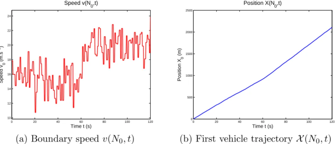 Figure 14: Lagrangian internal boundary conditions for the GSOM PDE at N = 25 and N = 46.