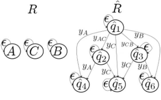 Fig. 2. Map R and map ˆ R.