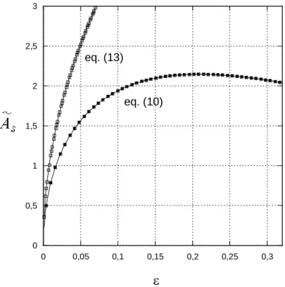 Figure 2: Dimensionless specific surface area as a function of  