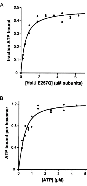 Figure  3 0.4 0.3 0.2 0.1 0 E 'U 0 t 0 a 0 I- < IS2  4  6