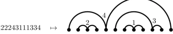 Figure 13. The bijection proving Proposition 5.2.
