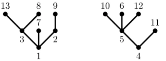 Figure 3. The bijection proving Proposition 2.3.