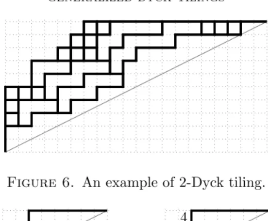 Figure 6. An example of 2-Dyck tiling.