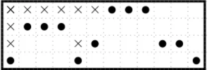 Figure 10. The matrix corresponding to 422243111334 ∈ S (3) 4 , where ones are represented as dots