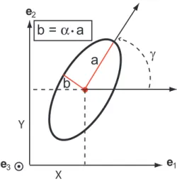 Figure 3. Geometrical description of a fibe