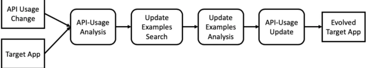 Fig. 3. Framework of AppEvolve