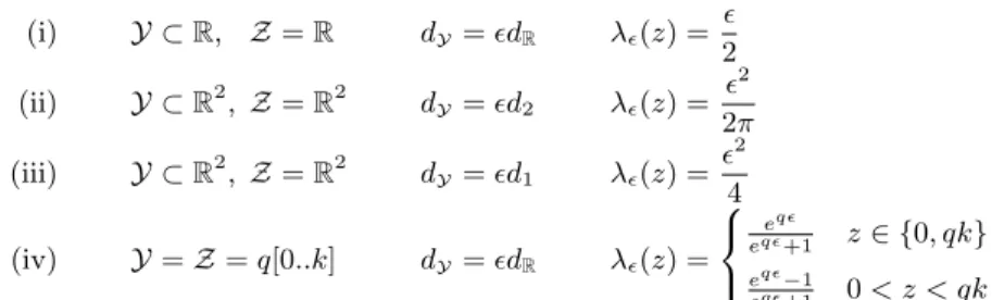 Figure 4.1 provides instantiations of the general definition for various choices of Y , Z and d Y used in the paper, by properly adjusting λ(z)