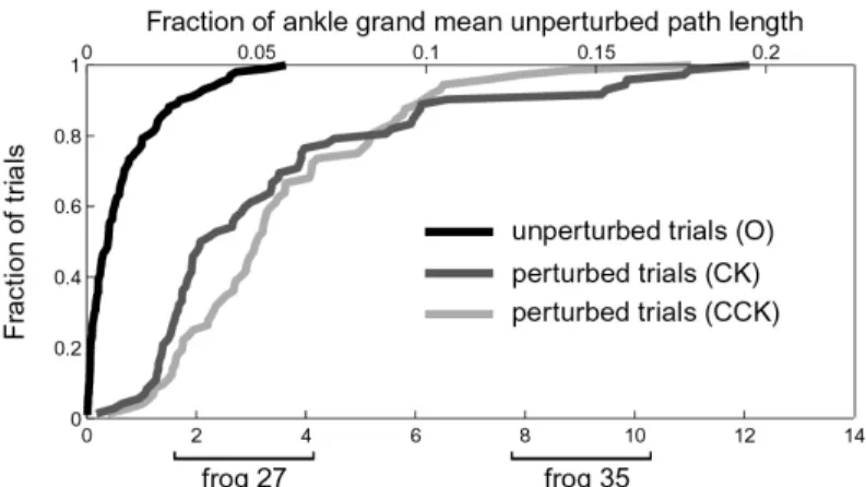Figure 4-3: Initial displacements for hindlimb withdrawal movements