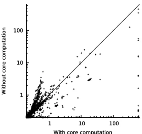 Fig. 7. Computing time (in seconds) with and without conflict set generation.