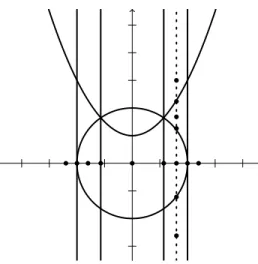Fig. 2. A cylindrical algebraic decomposition of R 2 induced by the polynomials in Example 2.