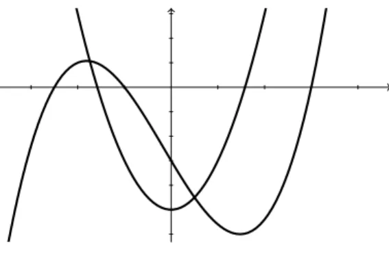 Fig. 3. Plot of the polynomials in Example 3.
