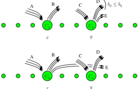 Figure 8. Solution used for the instances used in the reduction.