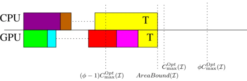 FIGURE 4 Area bound consideration to bound the acceleration factor of 