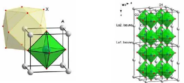 Tableau II-1. Évolution des structures cristallines en fonction de la valeur du facteur de tolérance  [5]