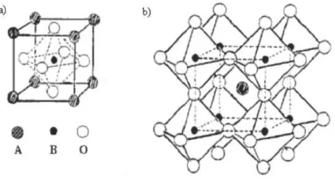 Figure II-4. (a) maille pérovskite cubique ABO 3  avec origine sur L’atome A. (b) Représentation de la  structure  pérovskite  comme  enchainement  d’octaèdres  BO 6 , l’atome  B  se  trouve  à  l’origine  de  la  maille cubique représentée en pointillés