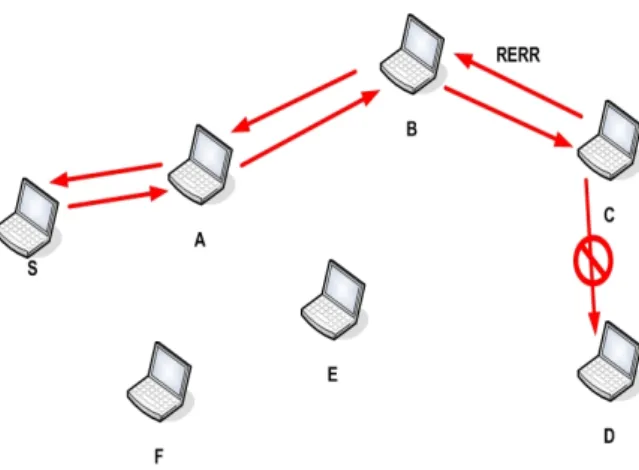 Figure 10: Global route maintenance in AODV 