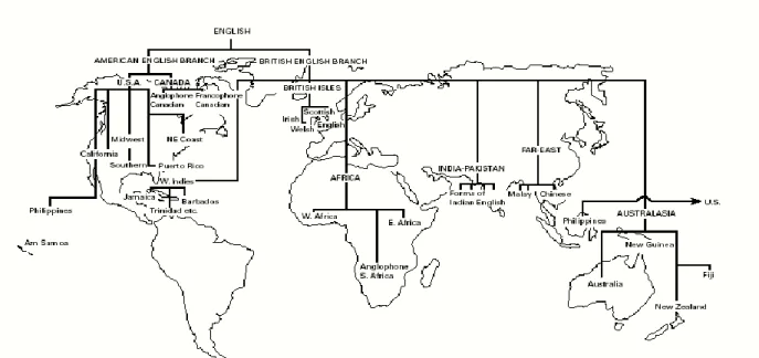 Figure 1.1. Strevens’s World Map of English (Adopted from Strevens, 1980: 86) 