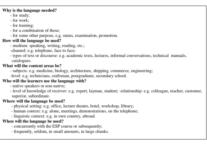 Table 2.2. Model of Target-Situation Analysis (Adapted from Hutchinson and  Waters, 1987: 59-60) 