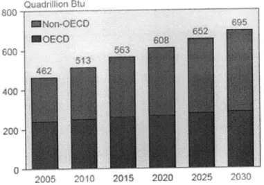 Figure  1-3:  Present  and  projected  energy  consumption  in  Quadrillion  BTUs;  from  [3]