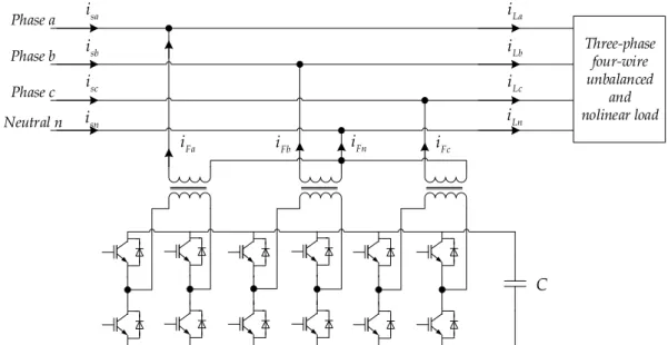 Figure  (II.11)  shows  the  three  H-bridge  SAPF  topology.  It  consists  of  three  single-phase  full bridge (H-bridge) inverters with a common self-supporting DC bus [18-20]
