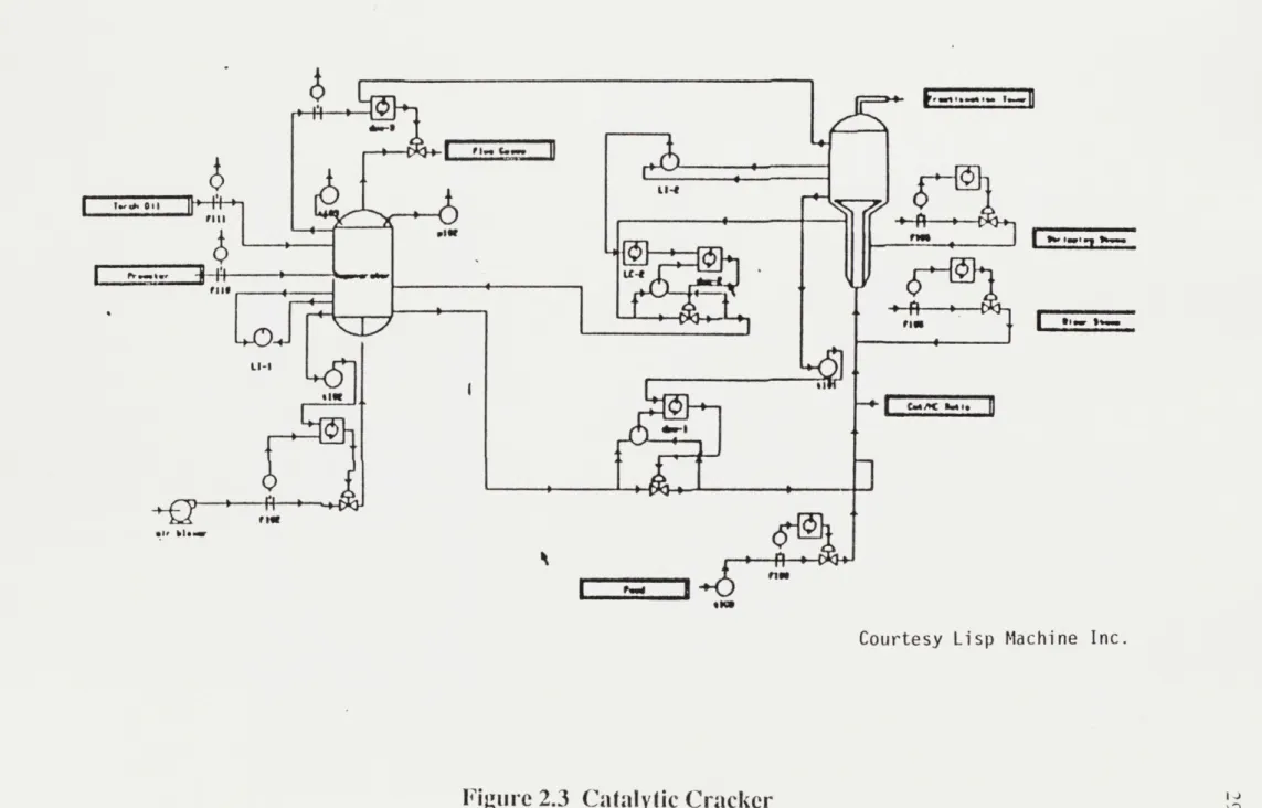 Figure  2.3  Catalytic  Cracker 1  1.
