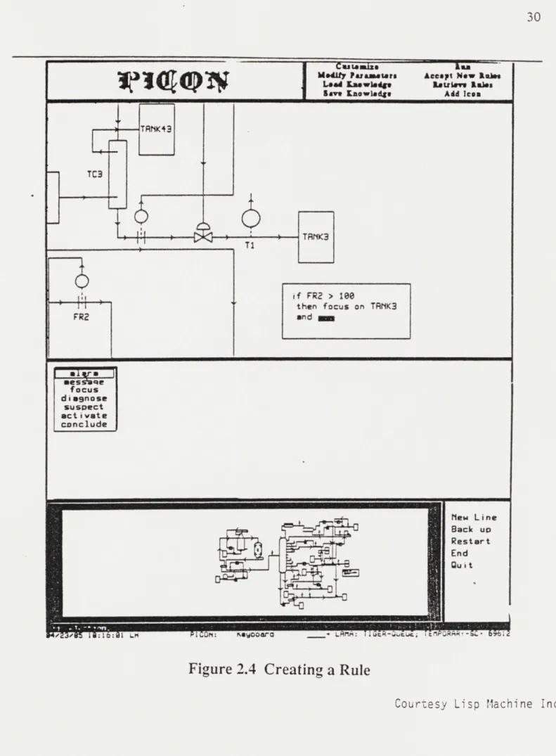 Figure  2.4  Creating; a  Rule