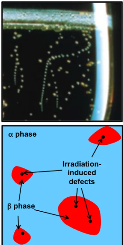 Figure 1. Up: Chains of CO 2 vapour bubbles in proximity of glass defects [35]. Down: Analog artistic view of the nucleation of MnAs β phase in α phase in proximity of the  irradiation-induced defects.