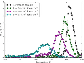 FIG. 4. Entropy variation as a function of the temperature for the reference sample as well as three irradiated samples