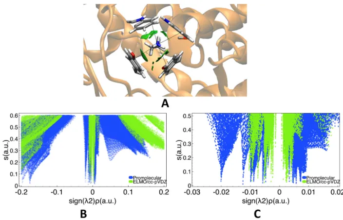 Figure 8: Cation-⇡ interaction in the glucoamylase-471 complexed with d-gluco- d-gluco-dihydroacarbose between the positively charged ammonium group of Lys108 with the  aro-matic sidechains of Trp52, Trp120, Tyr50 and Tyr116 (PDB code: 1GAI): (A) RDG  iso-