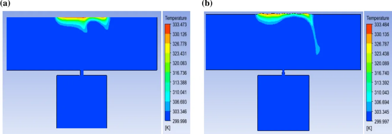 Figure 3.8.  Contour plots of the static Temperature after one cycle for V i  = 1 m/s and           A = 75 µm, (a) Basic case, (b) Modified case with undulation heated wall of 10 µm