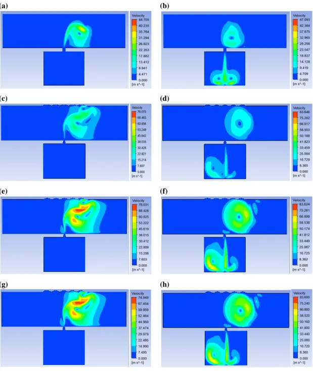 Figure 3.9.  Contour plots of the magnitude velocity for four cases [(a) t=T/2 and (b) t=T  for the Basic case, (c) t=T/2 and (d) t=T for the Modified case with 10 µm of undulation  heated wall, (e) t=T/2 and (f) t=T for Modified case with 12,5 µm of undul