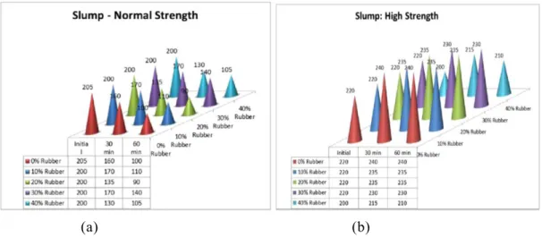 Figure 1.3Affaissement des B.I.G.C [Elc 15] 