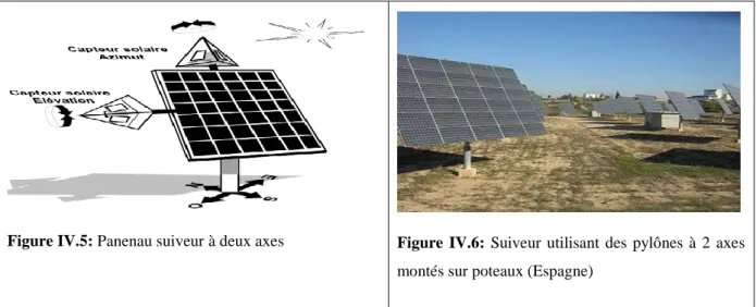 Figure IV.5: Panenau suiveur à deux axes  Figure  IV.6: Suiveur  utilisant  des  pylônes  à  2  axes  montés sur poteaux (Espagne)