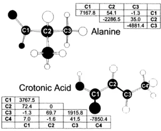 Figure 2-1:  Molecular  structure  and  Hamiltonian  parameters  for  alanine and  crotonic  acid