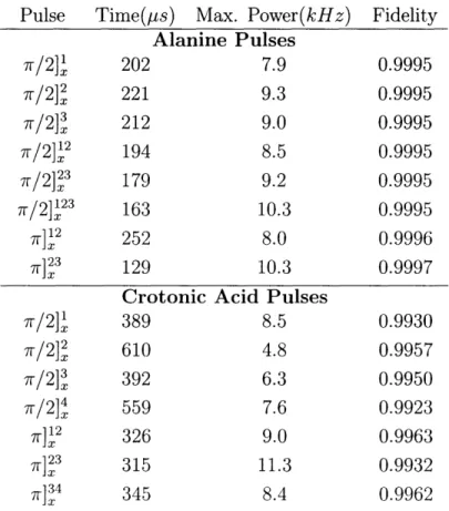 Table 2.1: Summary  of  relevant  characteristics  for an example  set  of trans- trans-formations